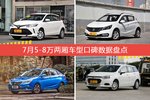7月5-8万两厢车型口碑排行出炉，威驰FS夺冠