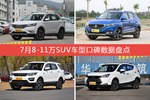 8-11万SUV车型车主综合评分排行榜，荣威RX5登顶！