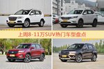 8-11万SUV车型中，哈弗H6关注度最高