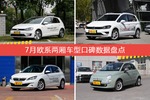 7月欧系两厢车型口碑排行揭晓，高尔夫新能源领跑
