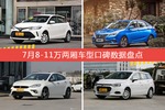 7月8-11万两厢车型口碑排行揭晓，威驰FS领跑