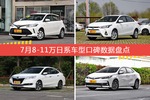 7月8-11万日系车型口碑排行出炉，威驰FS夺冠