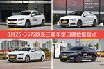 25-35万欧系三厢车型车主综合评分排行榜，沃尔沃S60L登顶！