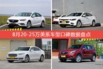 8月20-25万美系车型口碑排行揭晓，君威新能源领跑