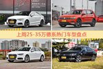 25-35万德系车型中，奥迪A3关注度最高
