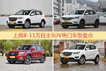 一周8-11万自主SUV车型热度排行出炉，哈弗H6夺冠