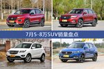 宝骏510/长安CS75等7月5-8万SUV车型销量汇总
