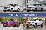 哈弗H6/荣威RX5等7月8-11万自主SUV车型销量汇总