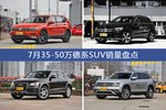 7月35-50万德系SUV热销车型盘点
