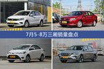 7月5-8万三厢车型销量数据揭晓，用户愿意为哪些车买单？