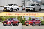 8-11万自主SUV车型中，哈弗H6关注度最高
