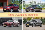 20-25万美系车型中，昂科威关注度最高