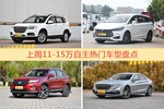 一周11-15万自主车型热度排行出炉，哈弗H6夺冠