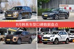8月韩系车型口碑排行揭晓，起亚KX7领跑