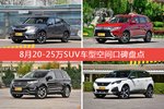 冠道/欧蓝德等，8月20-25万SUV车型空间口碑汇总