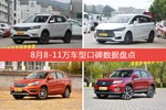 8月8-11万车型口碑排行出炉，荣威RX5夺冠