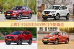 一周5-8万自主SUV车型热度排行出炉，长安CS75夺冠
