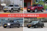 25-35万车型中,途昂综合评分最高