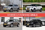 8月欧系SUV车型空间好评车型盘点
