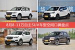 8月8-11万自主SUV车型空间好评车型盘点
