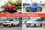 8月5-8万自主车型口碑排行出炉，荣威360夺冠