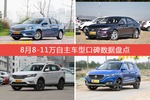 想买8-11万自主车型，看看口碑排行榜再决定吧！
