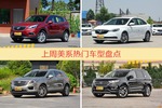 一周美系车型热度排行出炉，昂科威夺冠