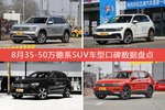 35-50万德系SUV车型车主综合评分排行榜，途昂登顶！