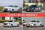 8月美系三厢车型口碑排行揭晓，君威新能源领跑