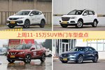 11-15万SUV车型中，XR-V关注度最高