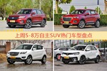 一周5-8万自主SUV车型热度排行出炉，长安CS75夺冠