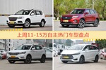 11-15万自主车型上周热度排行揭晓，哈弗H6领跑