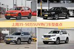 35-50万SUV车型中，途观关注度最高