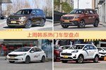 韩系车型上周热度排行揭晓，起亚KX7领跑