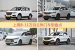 8-11万自主车型中，哈弗H6关注度最高
