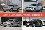 50-70万欧系SUV车型车主综合评分排行榜，途昂登顶！