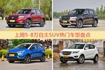 一周5-8万自主SUV车型热度排行出炉，长安CS75夺冠
