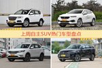 一周自主SUV车型热度排行出炉，哈弗H6夺冠