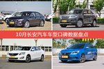 10月长安汽车旗下哪些车受好评？让我们一一揭晓