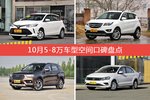 10月5-8万车型空间口碑数据揭晓，大家偏爱哪些车？