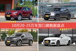 20-25万车型车主综合评分排行榜，哪款值得买？