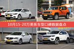 10月15-20万美系车型口碑排行出炉，迈锐宝XL夺冠