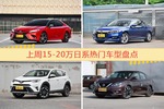 15-20万日系车型中，凯美瑞关注度最高