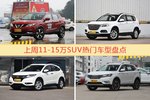 11-15万SUV车型上周热度排行揭晓，逍客领跑