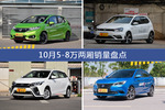 飞度/POLO等10月5-8万两厢车型销量汇总