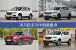 10月自主SUV车型销量数据揭晓，用户愿意为哪些车买单？