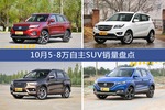 长安CS75/长安CS35等10月5-8万自主SUV车型销量汇总
