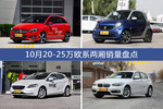 奔驰B级/smart fortwo等10月20-25万欧系两厢车型销量汇总