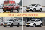 11-15万SUV车型中，逍客关注度最高