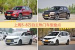 5-8万自主车型中，长安CS75关注度最高